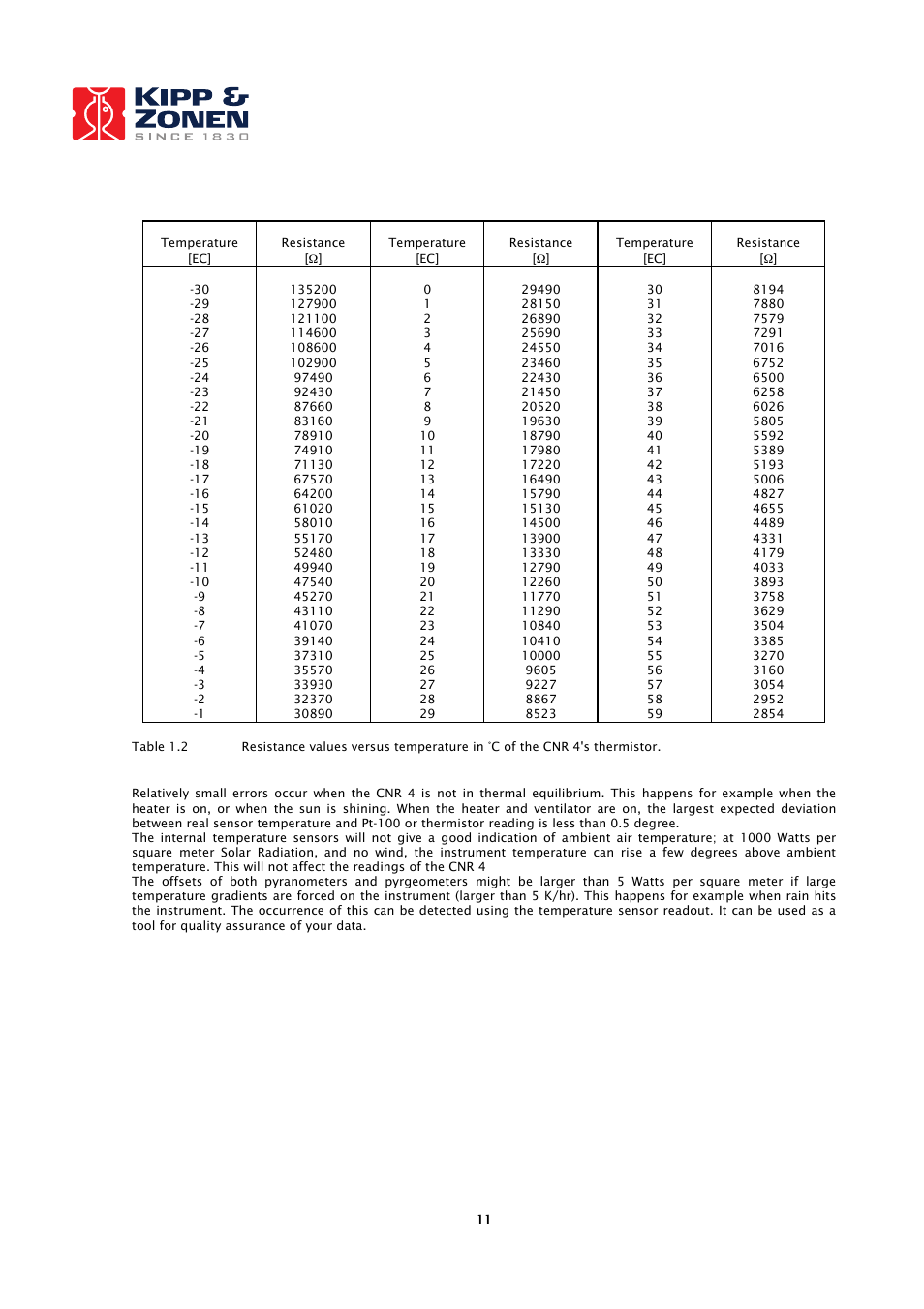 Kipp&Zonen CNR 4 Net Radiometers User Manual | Page 12 / 37