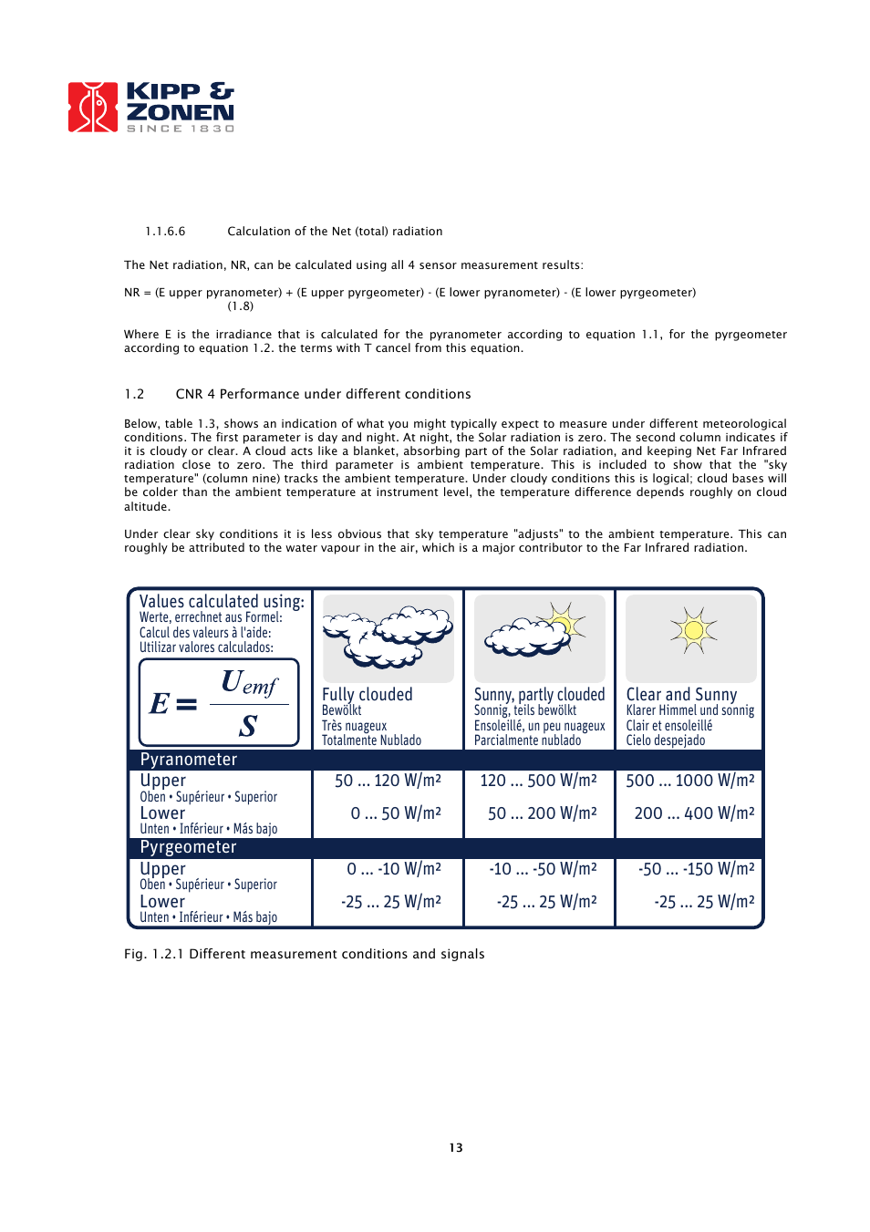 Kipp&Zonen CNR 4 Net Radiometers User Manual | Page 14 / 37