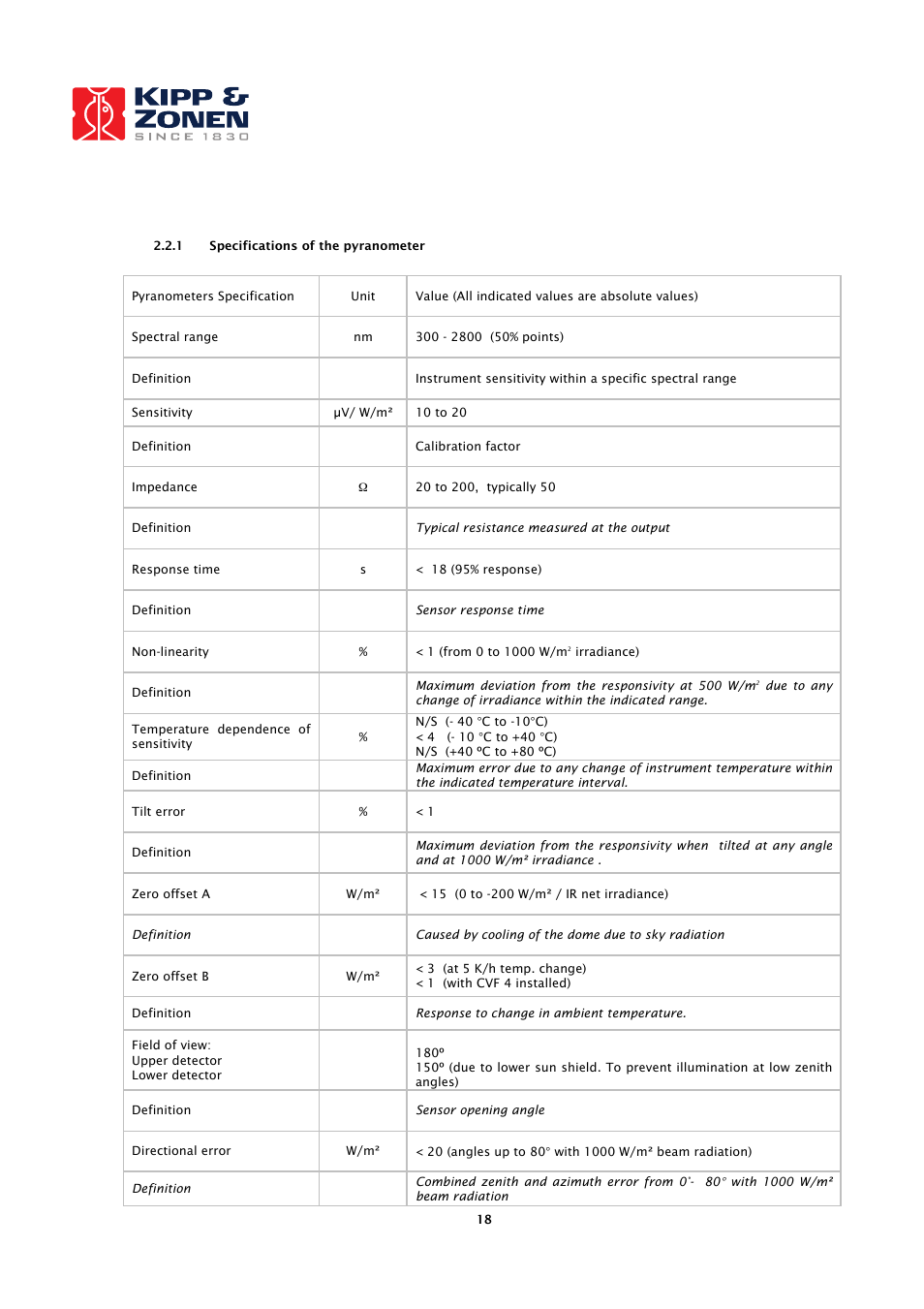 Kipp&Zonen CNR 4 Net Radiometers User Manual | Page 19 / 37