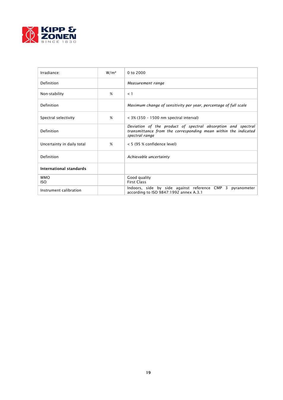 Kipp&Zonen CNR 4 Net Radiometers User Manual | Page 20 / 37