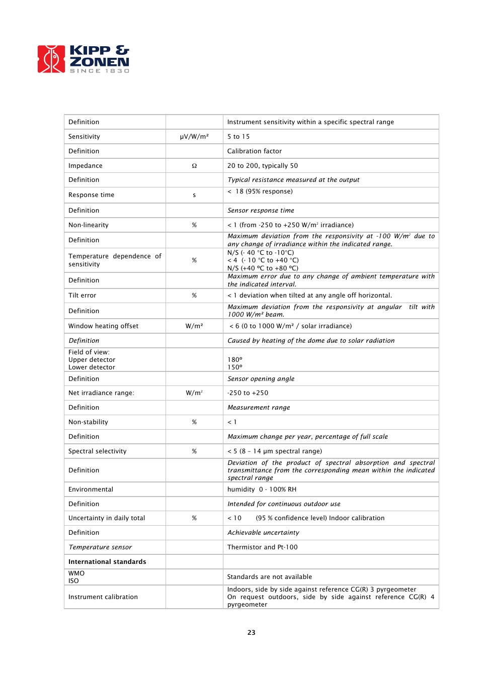 Kipp&Zonen CNR 4 Net Radiometers User Manual | Page 24 / 37