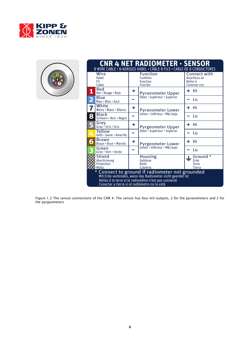 Cnr 4 net radiometer, Sensor | Kipp&Zonen CNR 4 Net Radiometers User Manual | Page 7 / 37