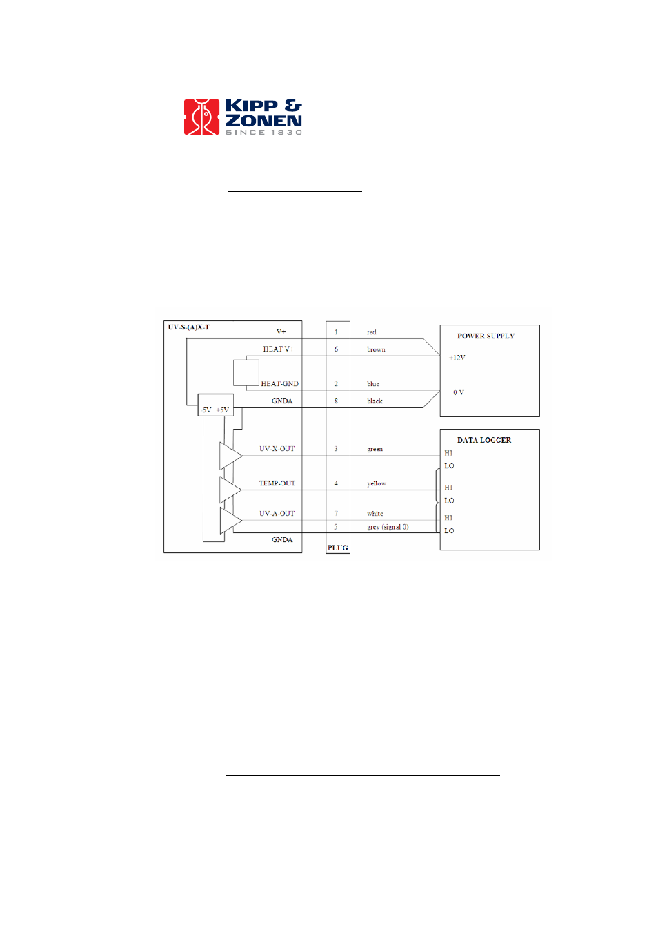 Kipp&Zonen UVS-E-T UV Radiometers User Manual | Page 11 / 25