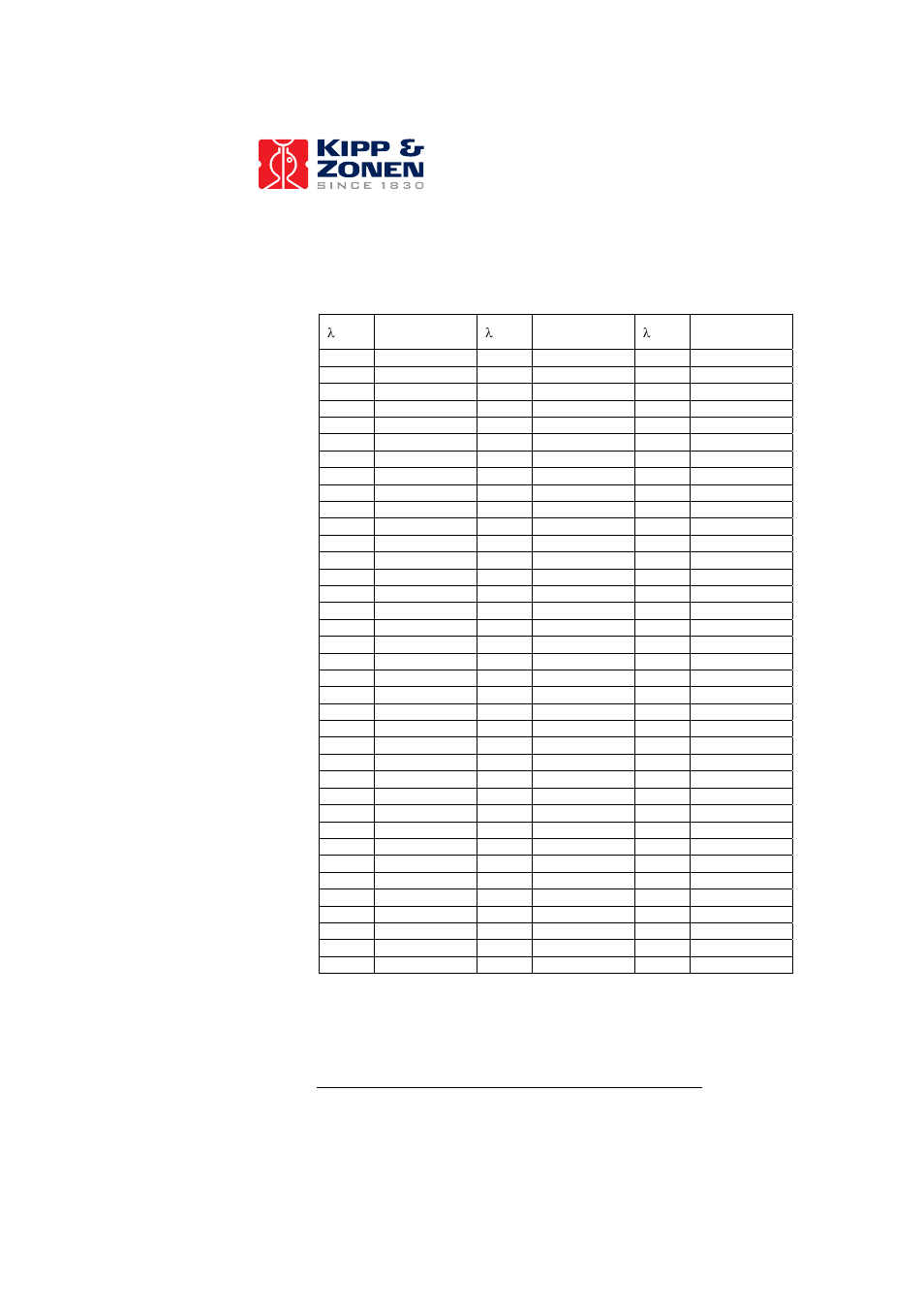 Kipp&Zonen UVS-E-T UV Radiometers User Manual | Page 21 / 25