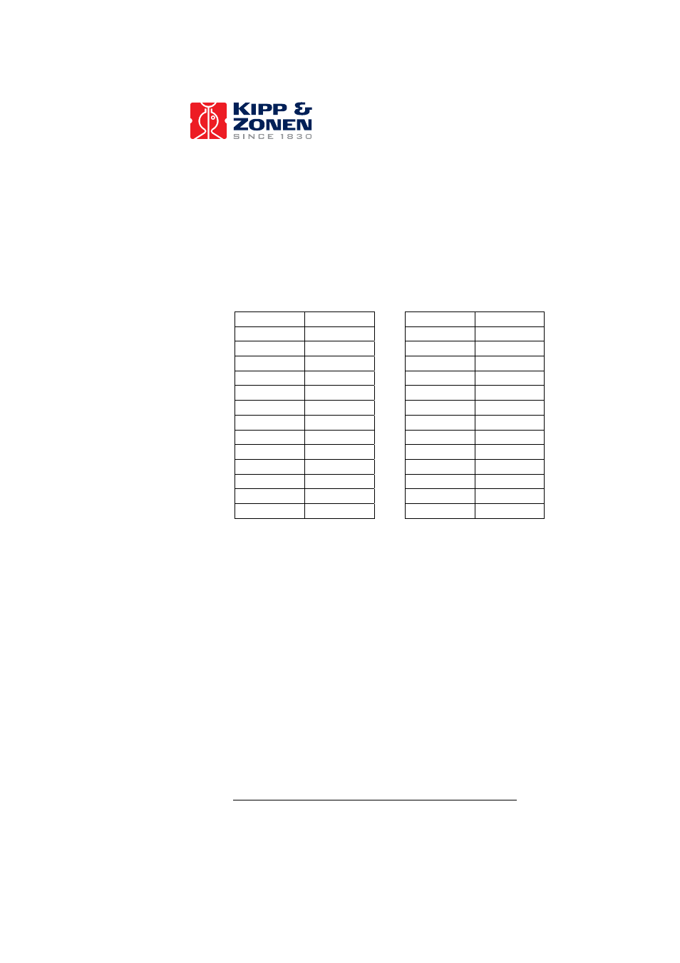 Kipp&Zonen UVS-E-T UV Radiometers User Manual | Page 22 / 25