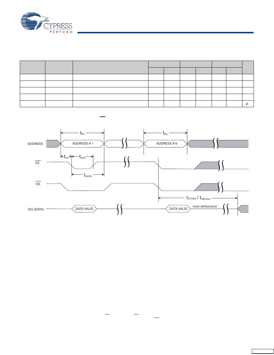 Software controlled store/recall cycle, Switching waveforms | Cypress CY14E256L User Manual | Page 12 / 18