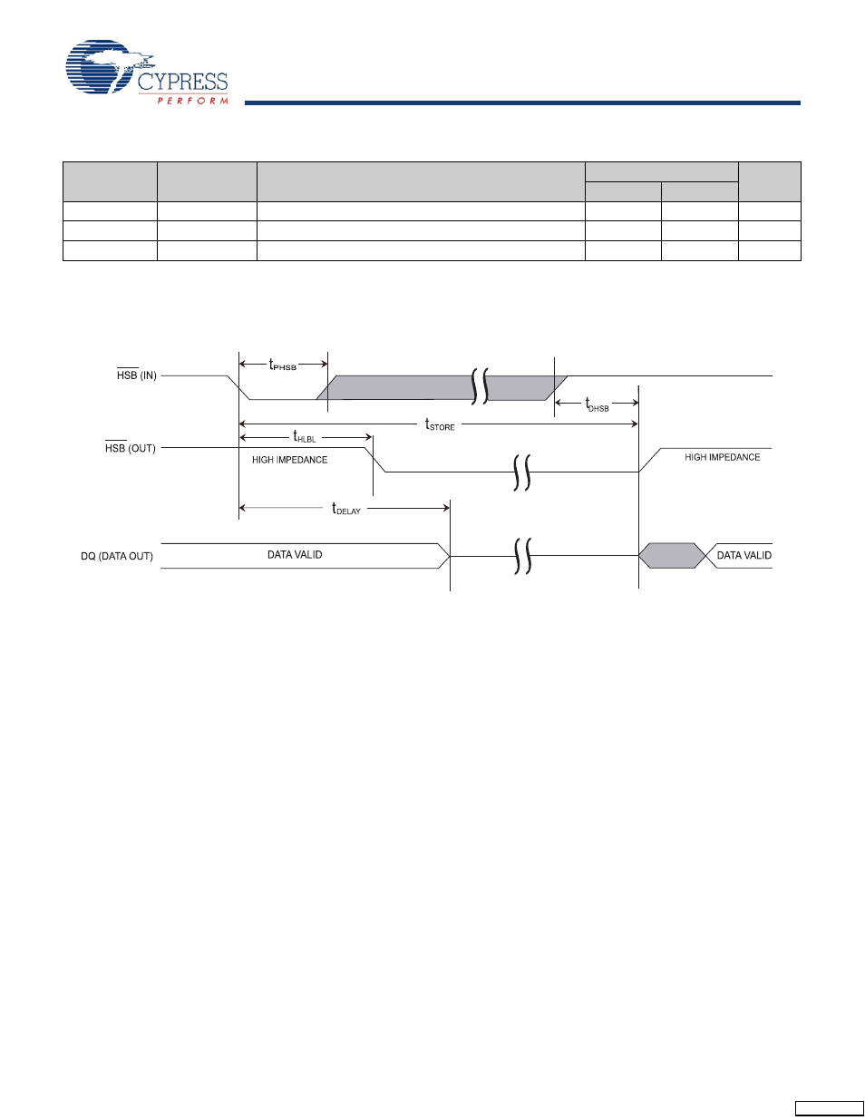 Switching waveforms, Hardware store cycle | Cypress CY14E256L User Manual | Page 13 / 18