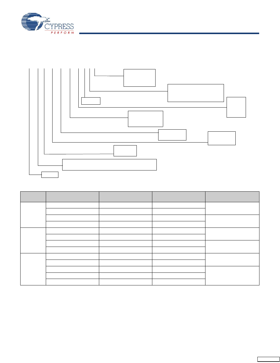 Ordering information | Cypress CY14E256L User Manual | Page 14 / 18
