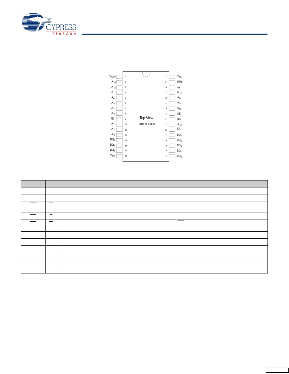 Pin configurations, Pin definitions | Cypress CY14E256L User Manual | Page 2 / 18
