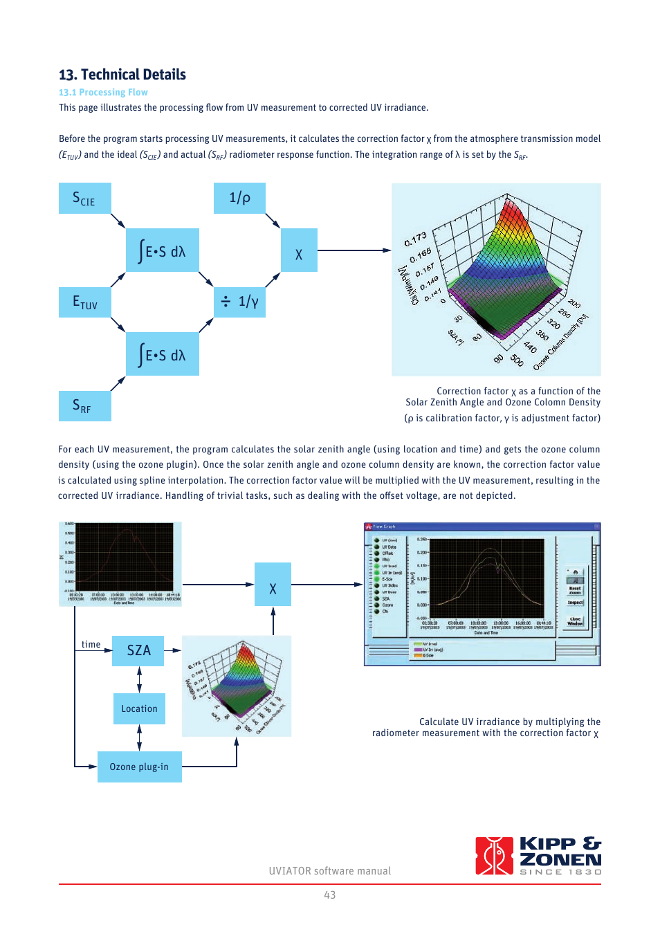 Technical details, 1/ρ s, E•s dλ | Χ1/γ | Kipp&Zonen UVS-E-T UV Radiometers User Manual | Page 43 / 60