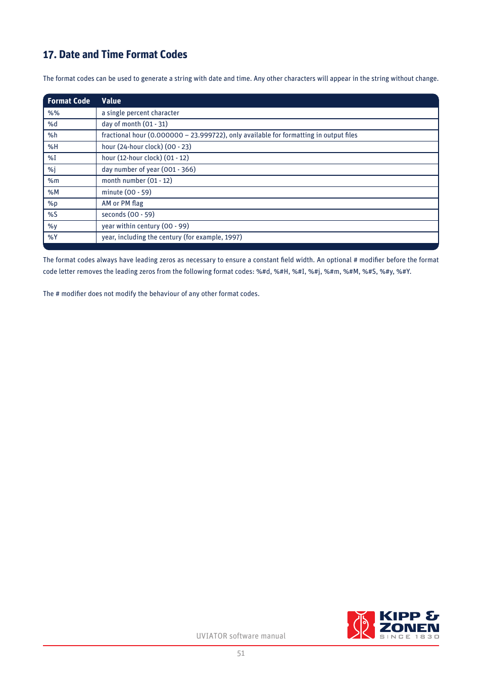 Date and time format codes | Kipp&Zonen UVS-E-T UV Radiometers User Manual | Page 51 / 60