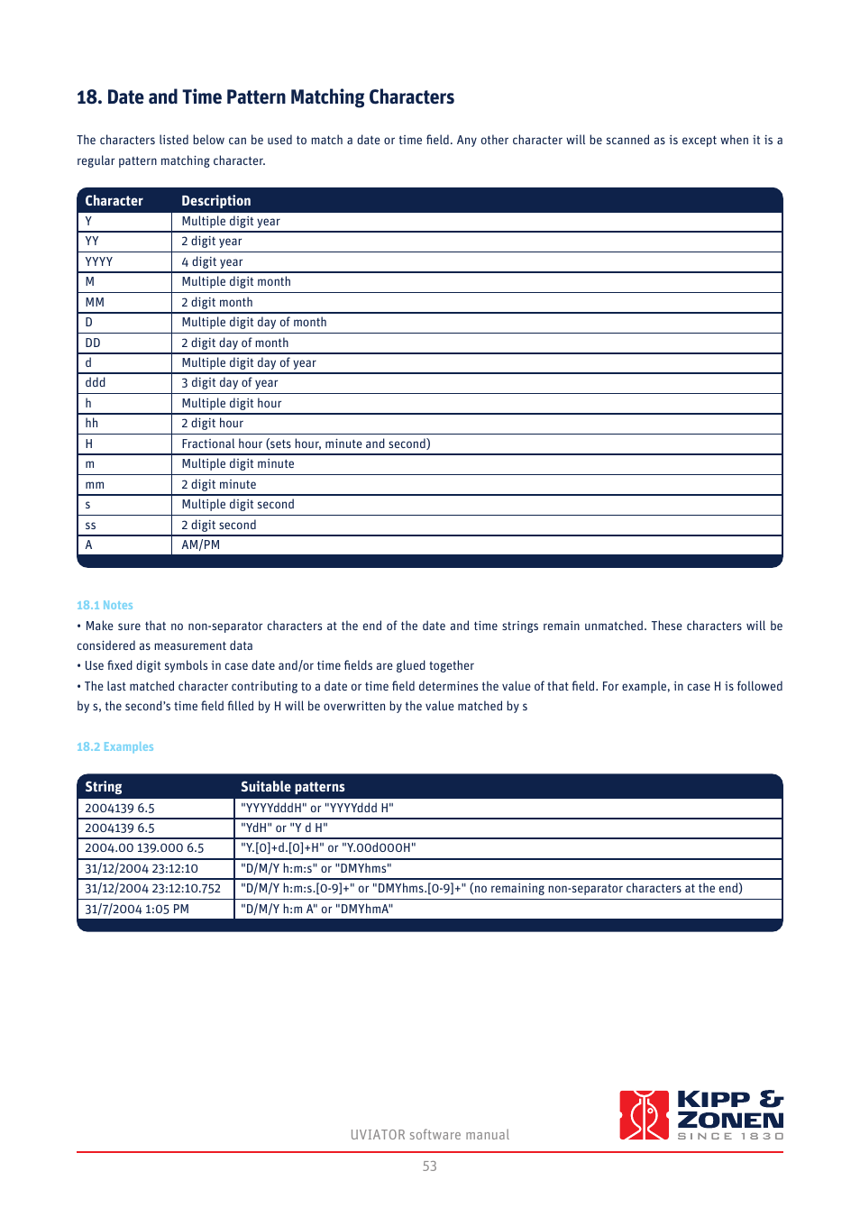 Date and time pattern matching characters | Kipp&Zonen UVS-E-T UV Radiometers User Manual | Page 53 / 60