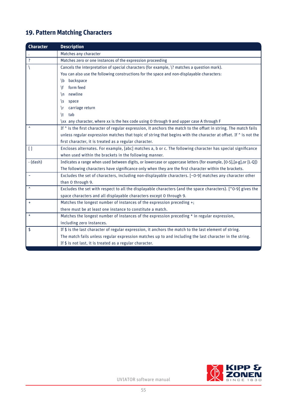 Pattern matching characters | Kipp&Zonen UVS-E-T UV Radiometers User Manual | Page 55 / 60