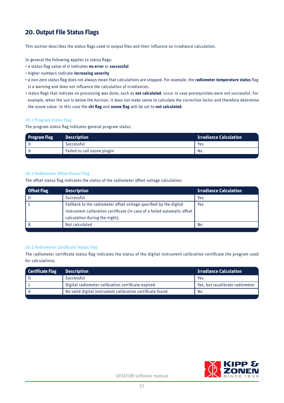 Output file status flags | Kipp&Zonen UVS-E-T UV Radiometers User Manual | Page 57 / 60