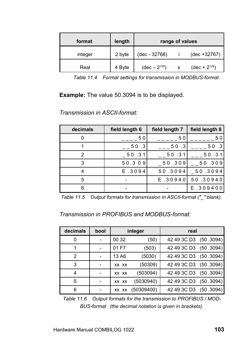 Kipp&Zonen COMBILOG Data Logger User Manual | Page 103 / 173