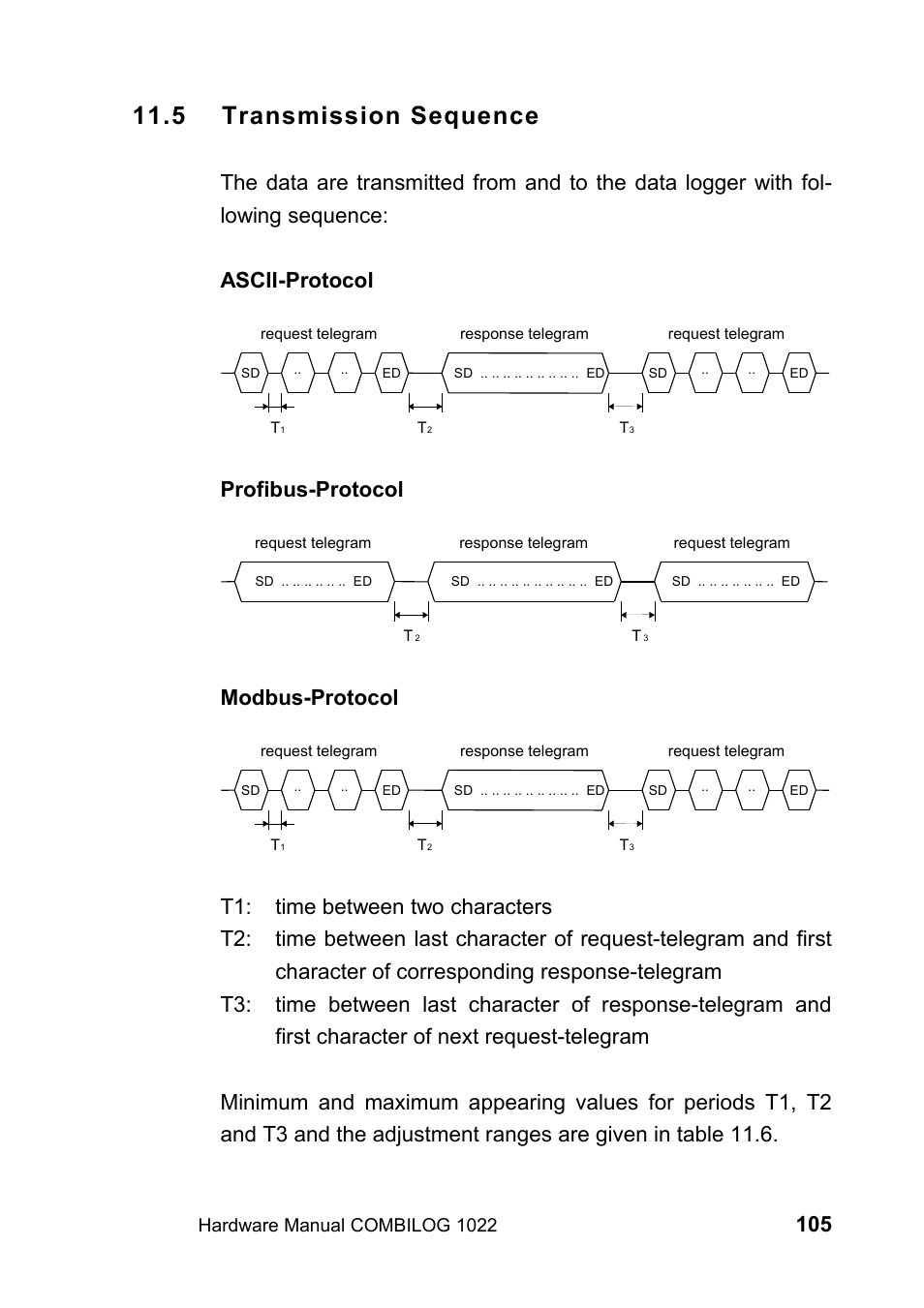 5 transmission sequence, Profibus-protocol, Modbus-protocol | Hardware manual combilog 1022 | Kipp&Zonen COMBILOG Data Logger User Manual | Page 105 / 173