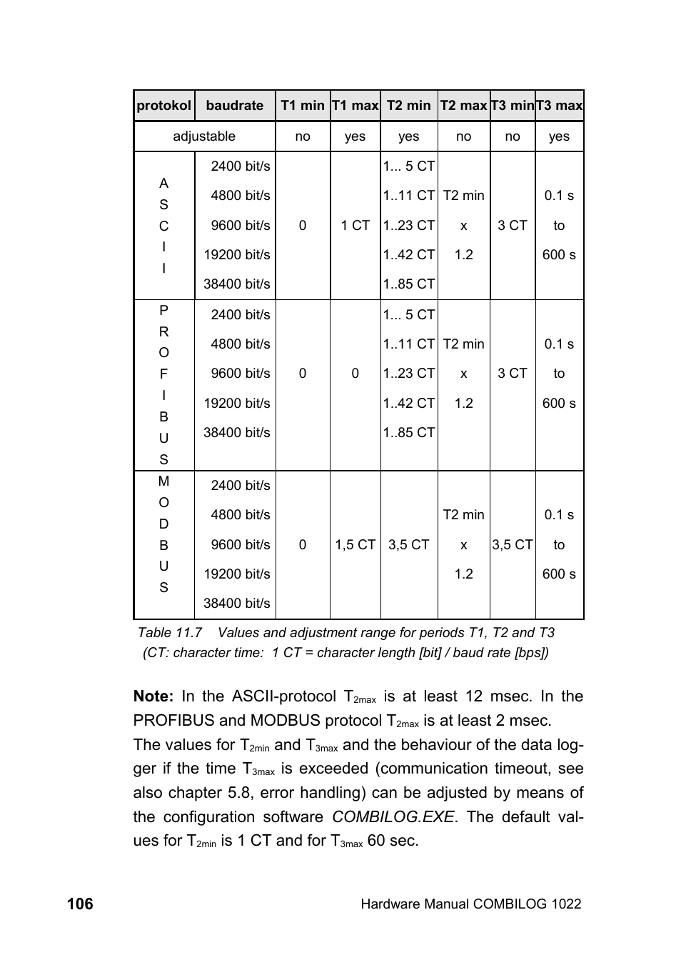 Kipp&Zonen COMBILOG Data Logger User Manual | Page 106 / 173