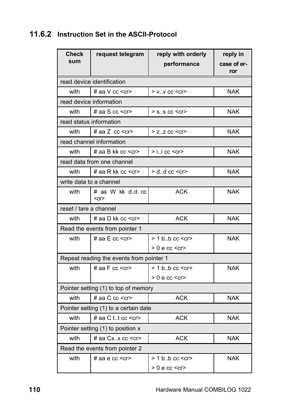 2 instruction set in the ascii-protocol | Kipp&Zonen COMBILOG Data Logger User Manual | Page 110 / 173