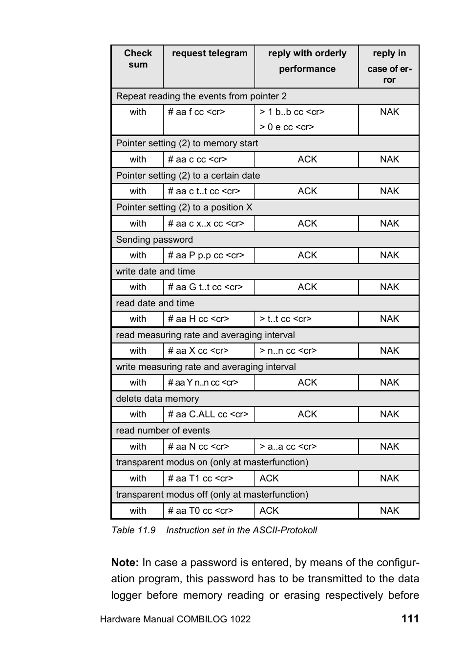 Kipp&Zonen COMBILOG Data Logger User Manual | Page 111 / 173