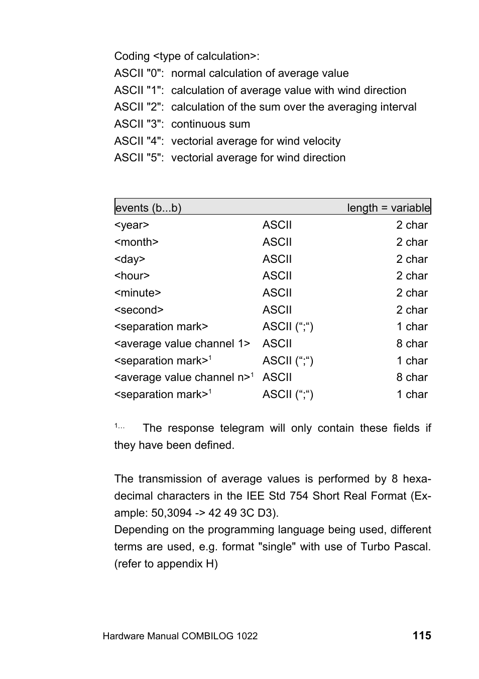 Kipp&Zonen COMBILOG Data Logger User Manual | Page 115 / 173