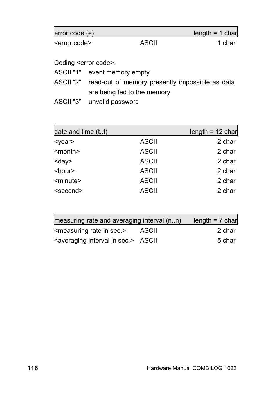 Kipp&Zonen COMBILOG Data Logger User Manual | Page 116 / 173