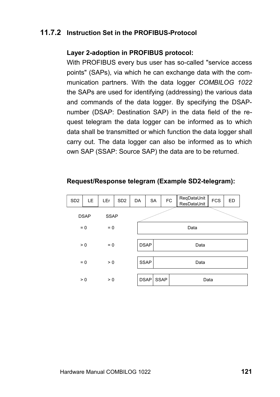 2 instruction set in the profibus-protocol | Kipp&Zonen COMBILOG Data Logger User Manual | Page 121 / 173