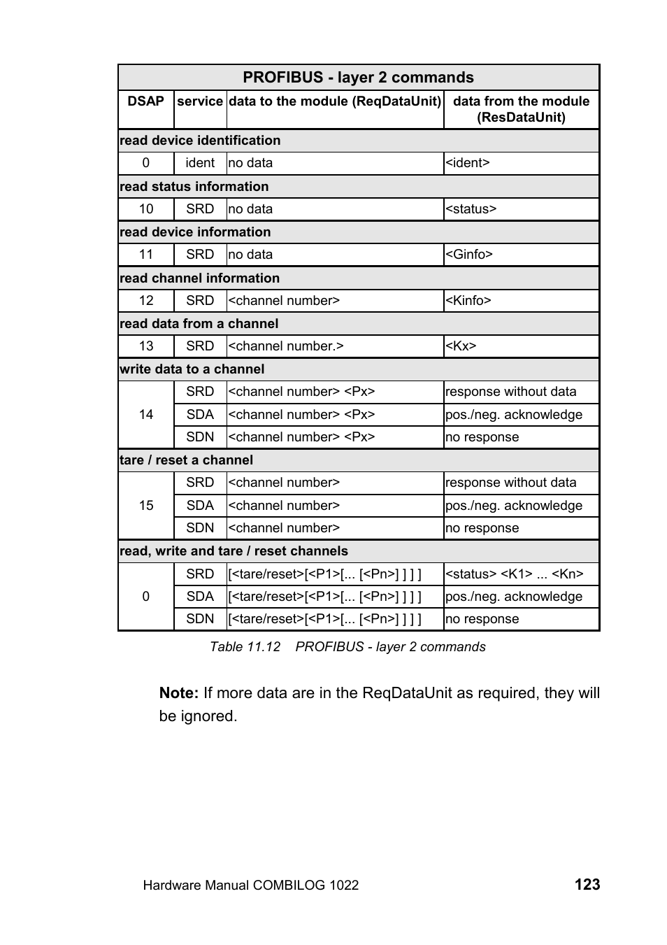 Kipp&Zonen COMBILOG Data Logger User Manual | Page 123 / 173