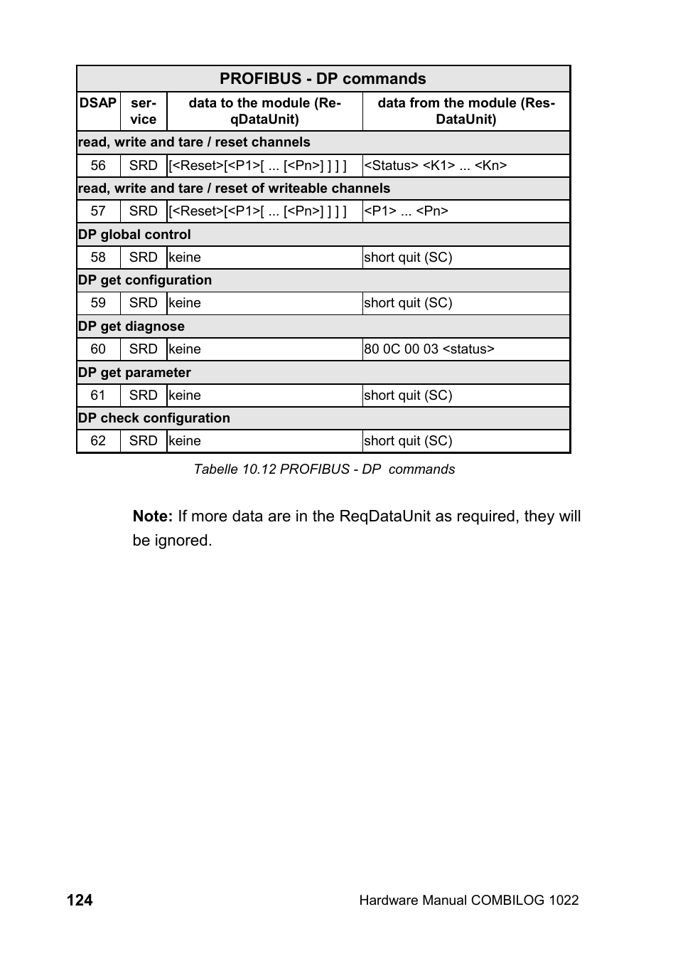 Kipp&Zonen COMBILOG Data Logger User Manual | Page 124 / 173