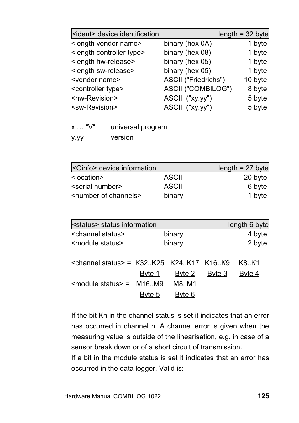 Kipp&Zonen COMBILOG Data Logger User Manual | Page 125 / 173