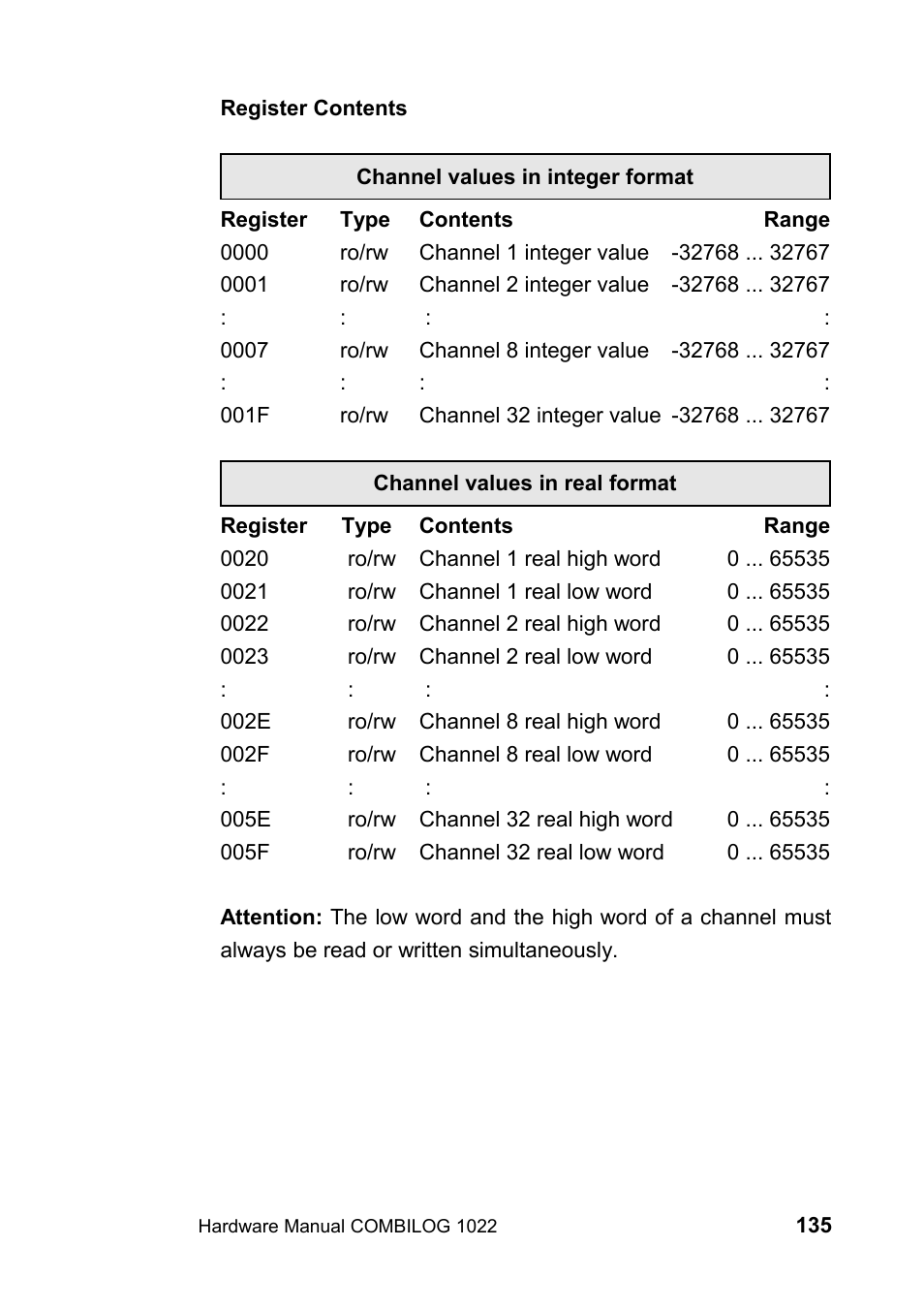 Kipp&Zonen COMBILOG Data Logger User Manual | Page 135 / 173