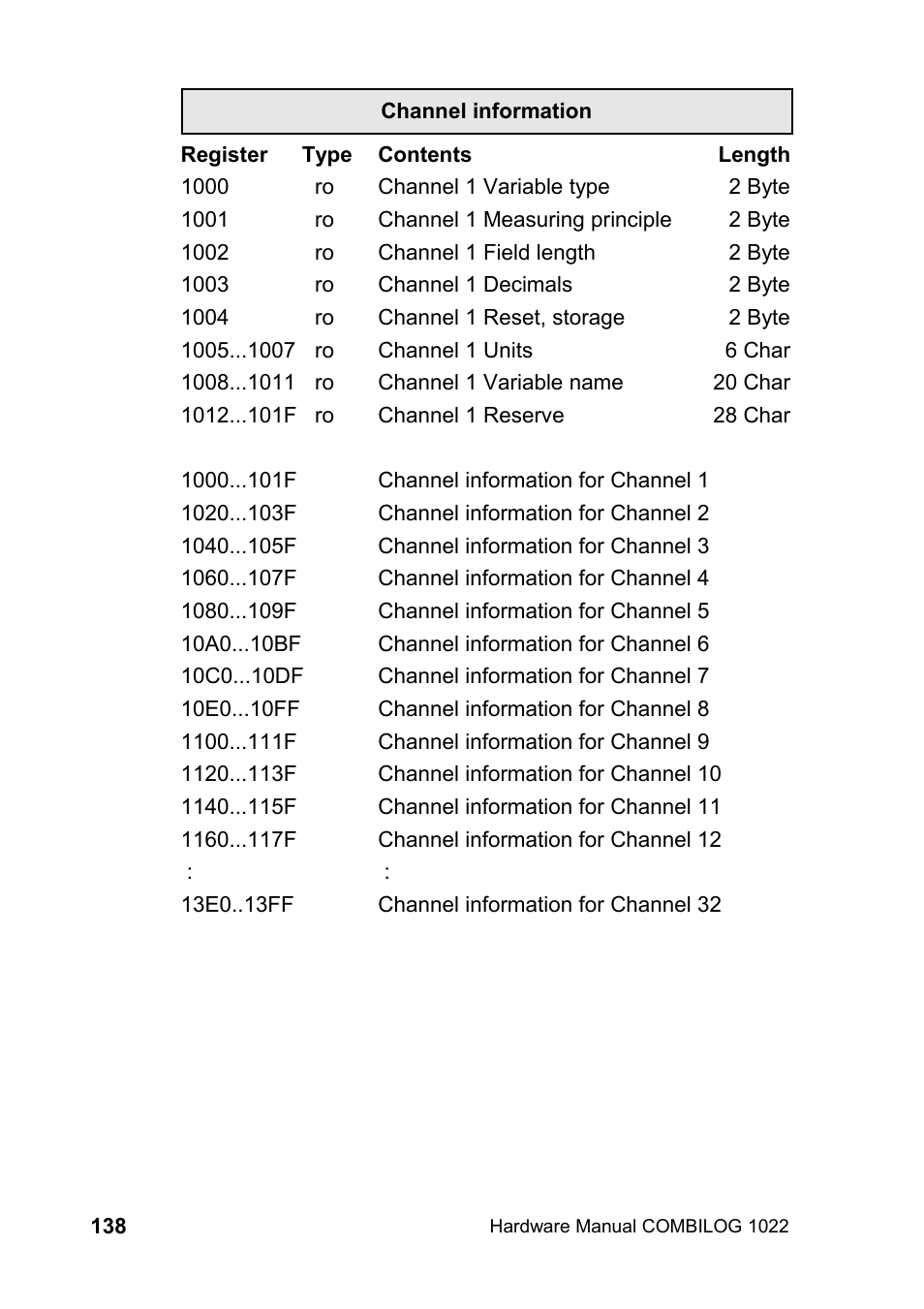 Kipp&Zonen COMBILOG Data Logger User Manual | Page 138 / 173