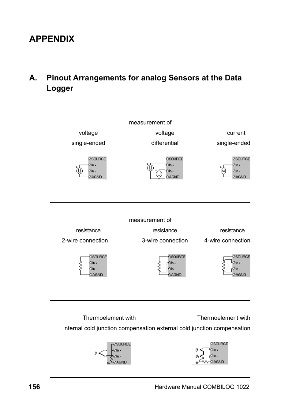 Appendix | Kipp&Zonen COMBILOG Data Logger User Manual | Page 156 / 173