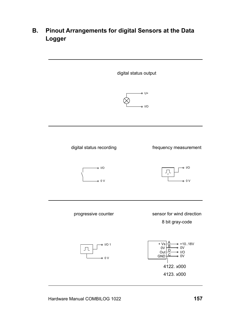 Kipp&Zonen COMBILOG Data Logger User Manual | Page 157 / 173