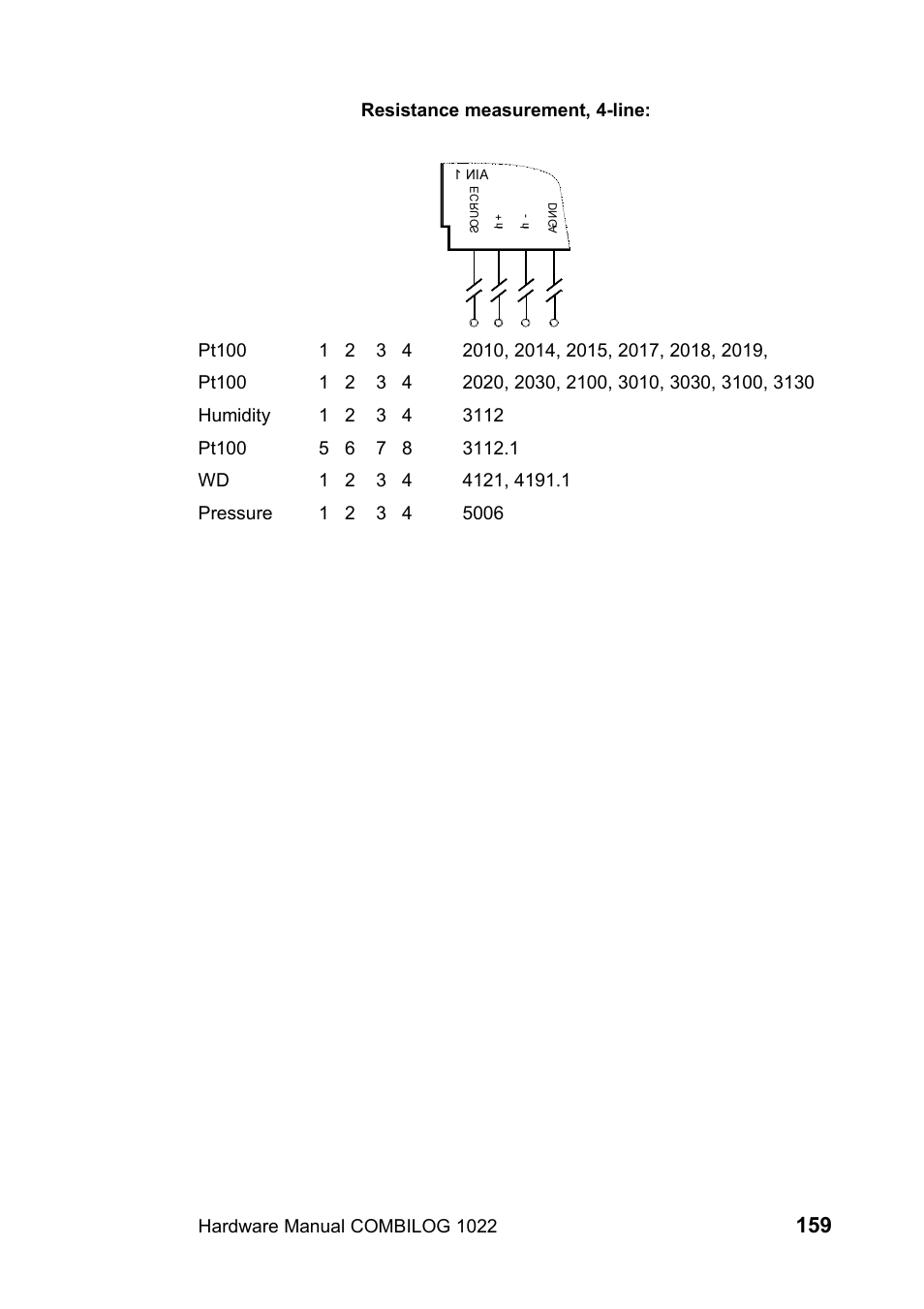 Kipp&Zonen COMBILOG Data Logger User Manual | Page 159 / 173