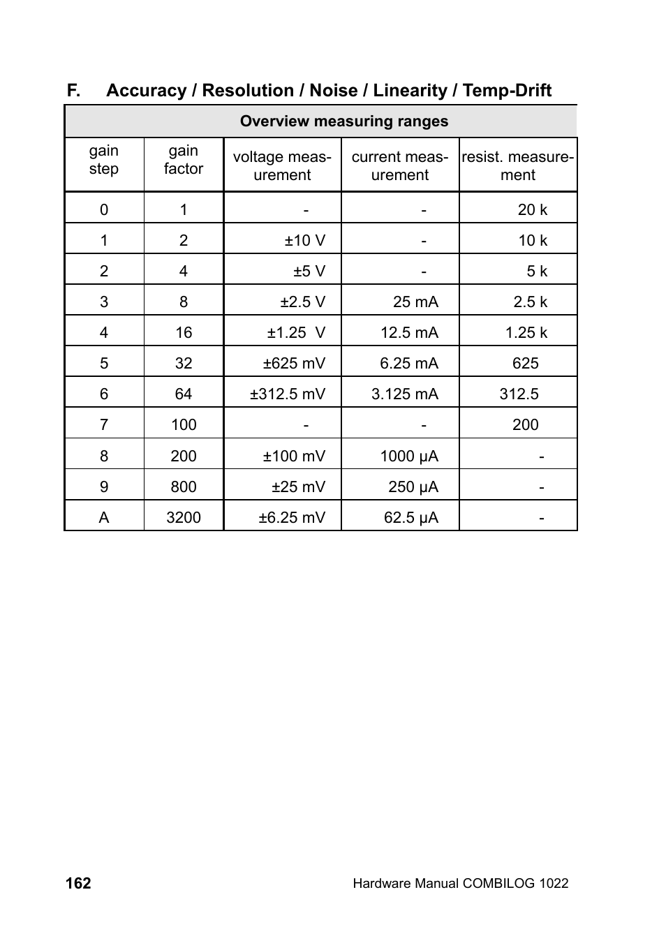 Kipp&Zonen COMBILOG Data Logger User Manual | Page 162 / 173