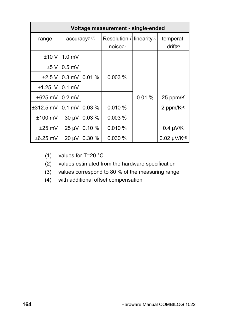 Kipp&Zonen COMBILOG Data Logger User Manual | Page 164 / 173