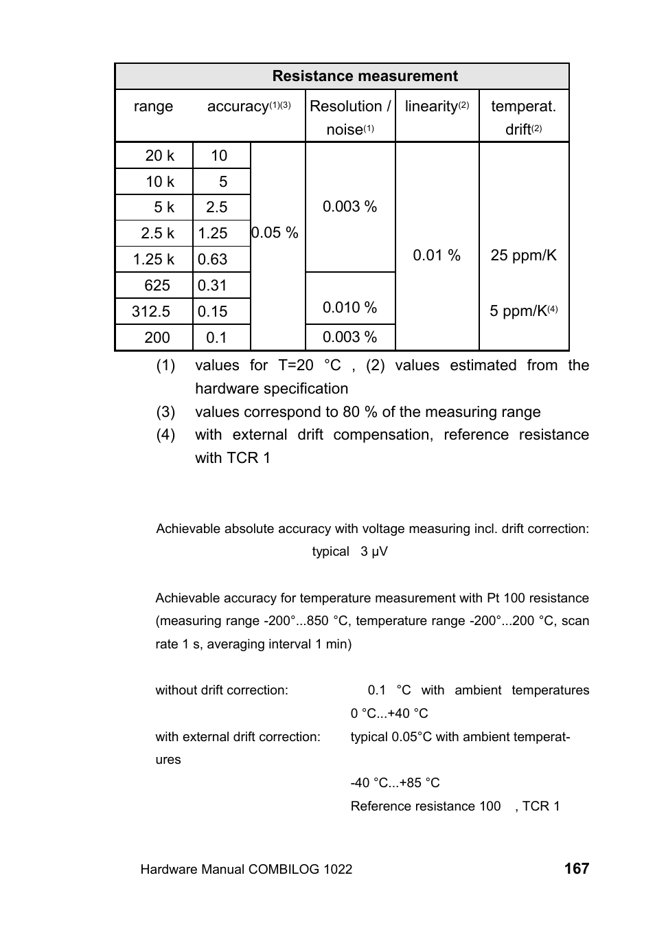 Kipp&Zonen COMBILOG Data Logger User Manual | Page 167 / 173