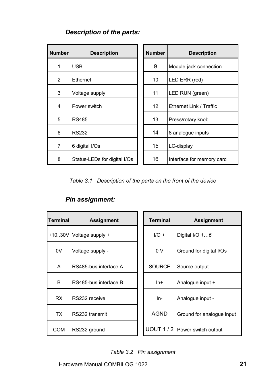 Description of the parts, Pin assignment | Kipp&Zonen COMBILOG Data Logger User Manual | Page 21 / 173