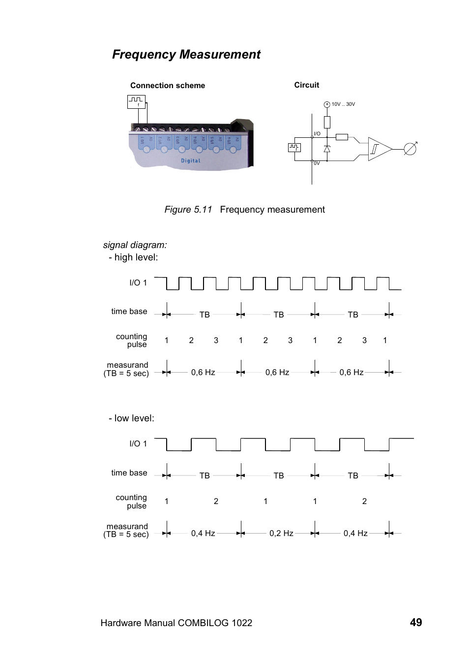 Frequency measurement | Kipp&Zonen COMBILOG Data Logger User Manual | Page 49 / 173