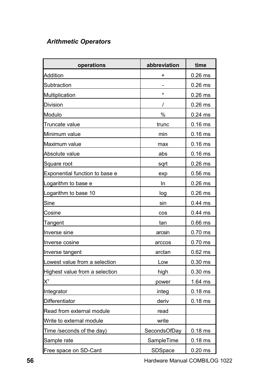 Kipp&Zonen COMBILOG Data Logger User Manual | Page 56 / 173