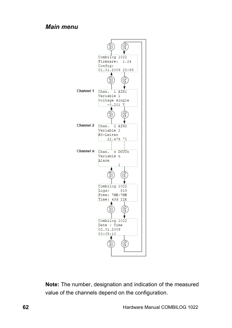 Kipp&Zonen COMBILOG Data Logger User Manual | Page 62 / 173