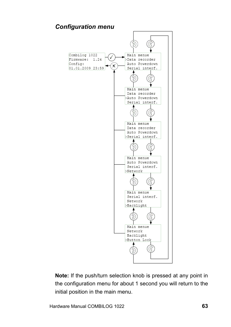 Kipp&Zonen COMBILOG Data Logger User Manual | Page 63 / 173