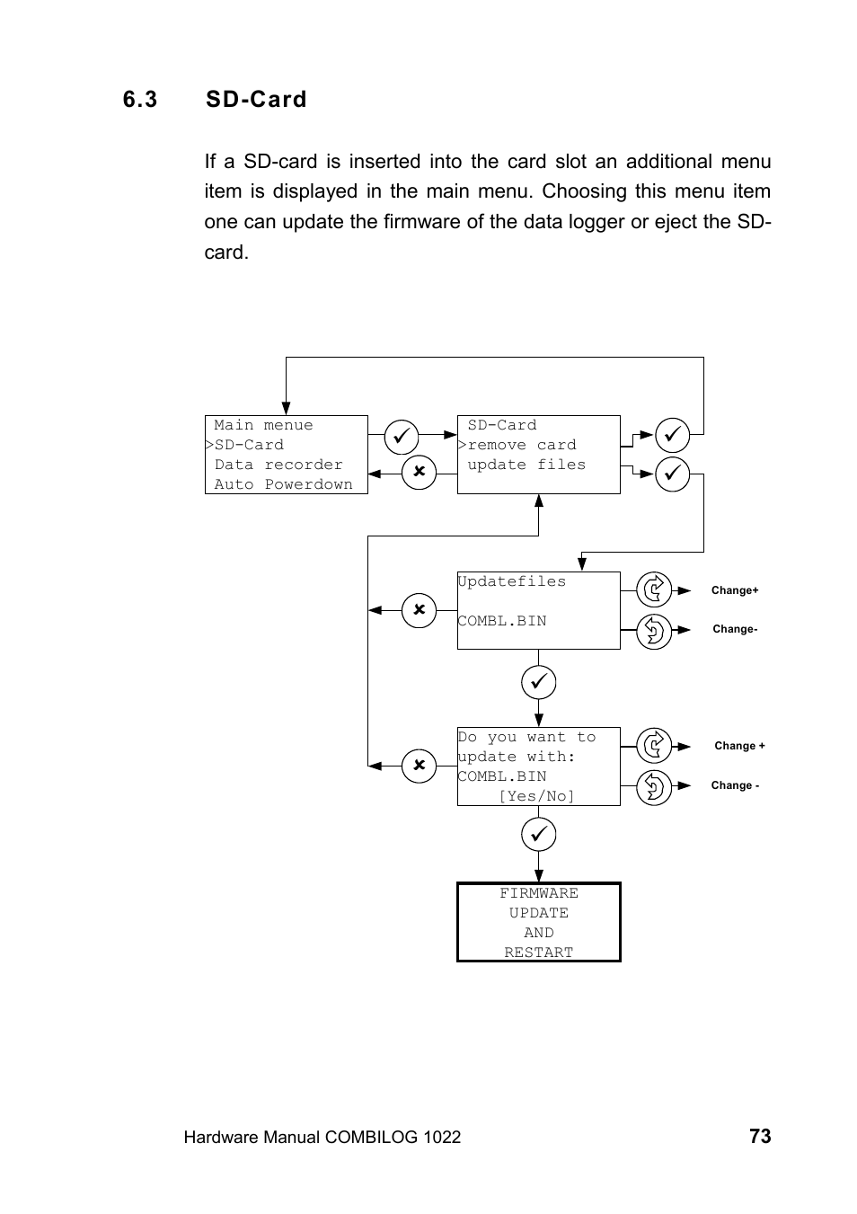 3 sd-card | Kipp&Zonen COMBILOG Data Logger User Manual | Page 73 / 173