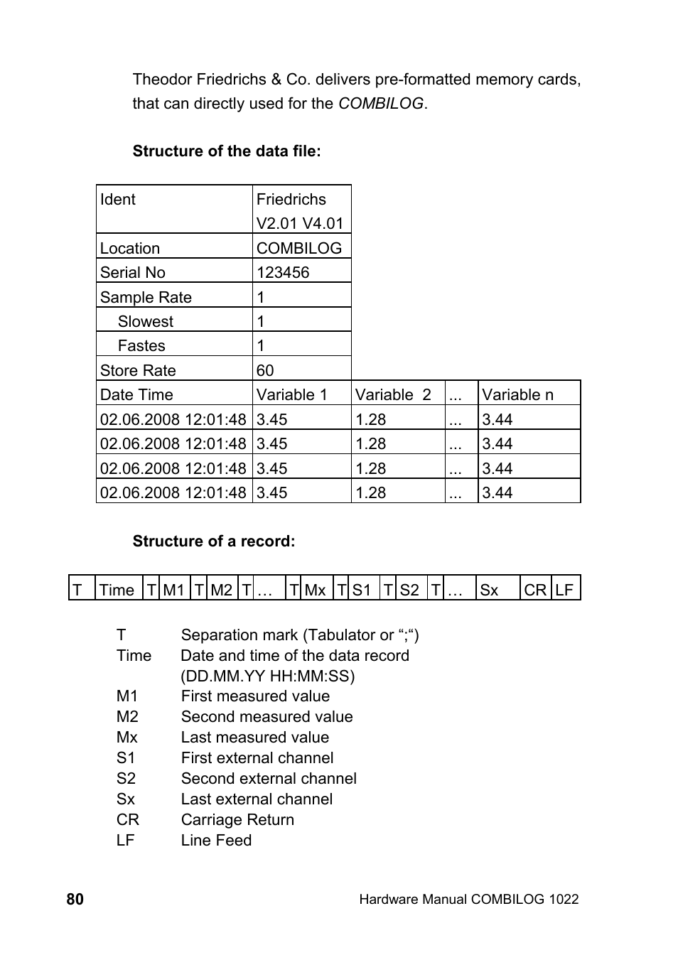 Kipp&Zonen COMBILOG Data Logger User Manual | Page 80 / 173