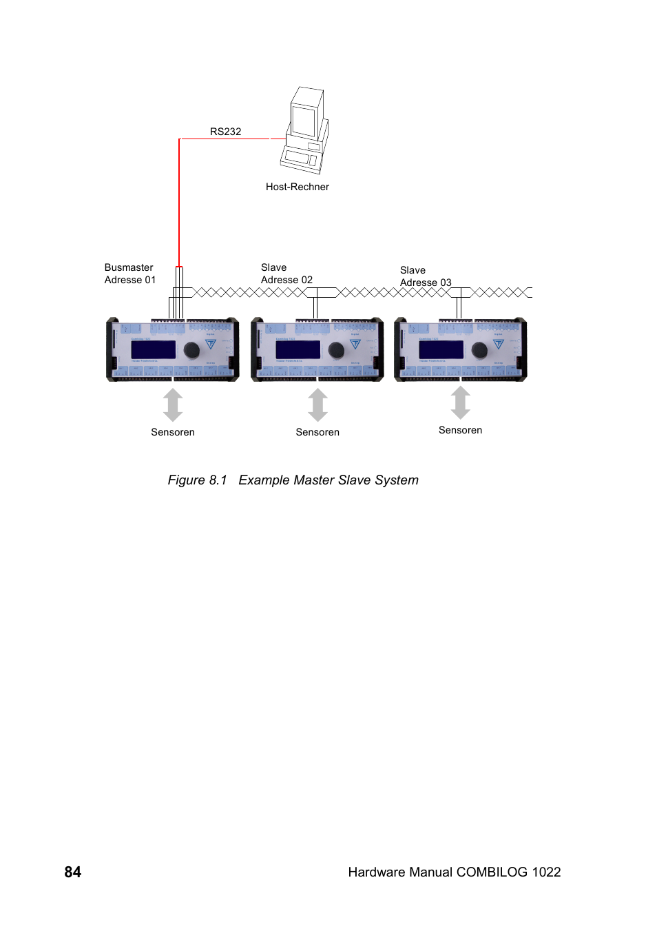 Kipp&Zonen COMBILOG Data Logger User Manual | Page 84 / 173