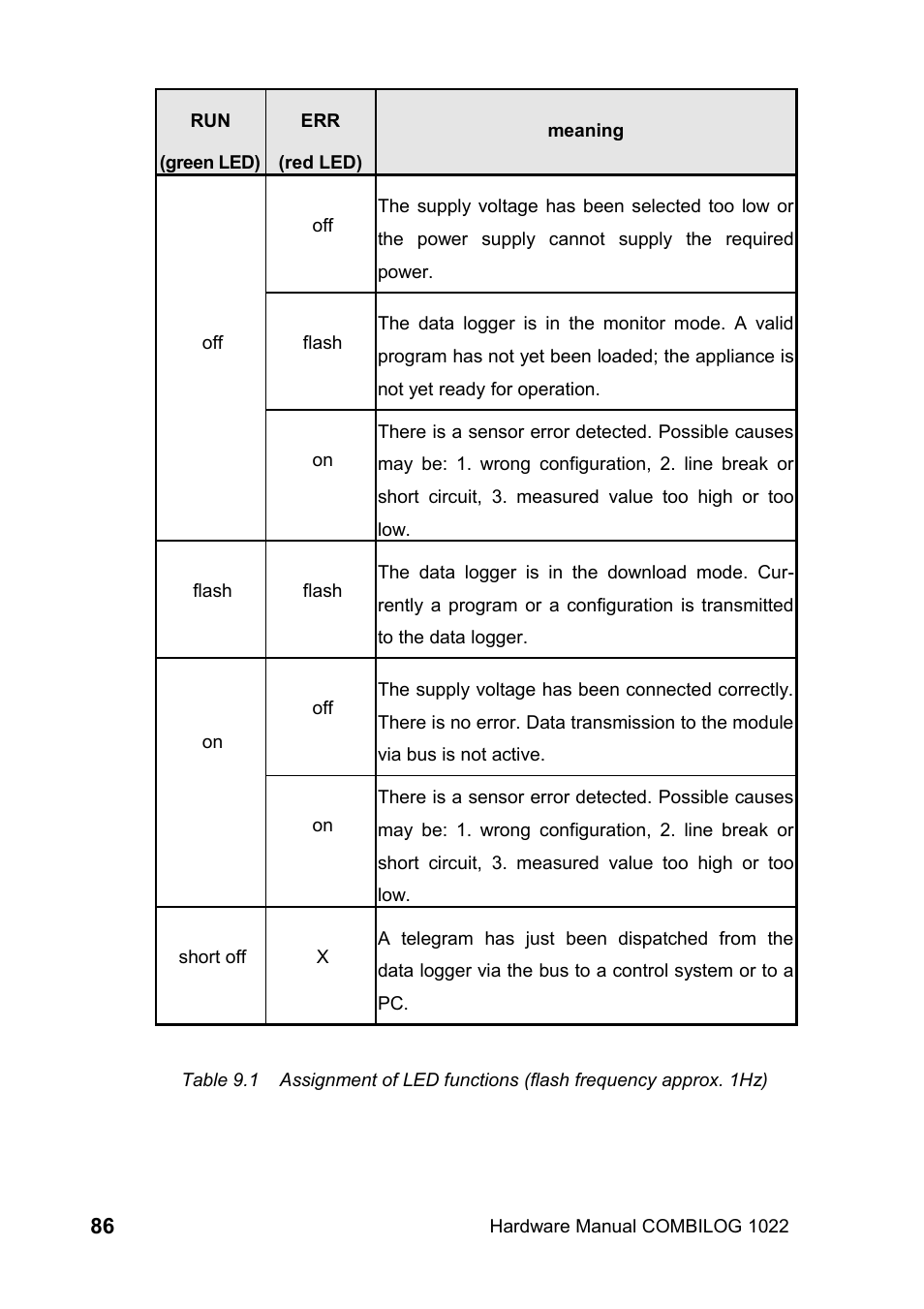 Kipp&Zonen COMBILOG Data Logger User Manual | Page 86 / 173