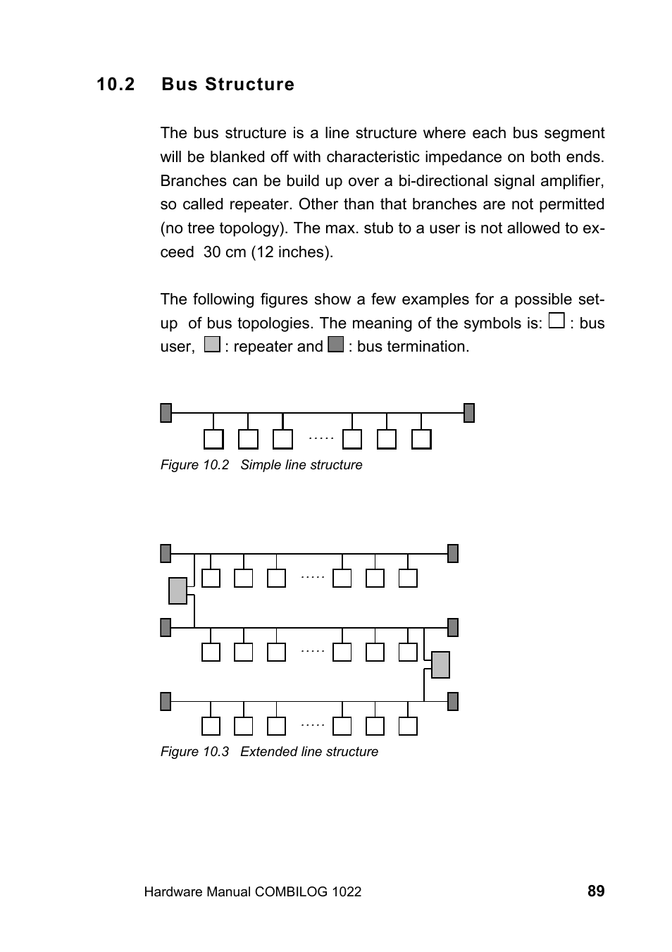 2 bus structure | Kipp&Zonen COMBILOG Data Logger User Manual | Page 89 / 173