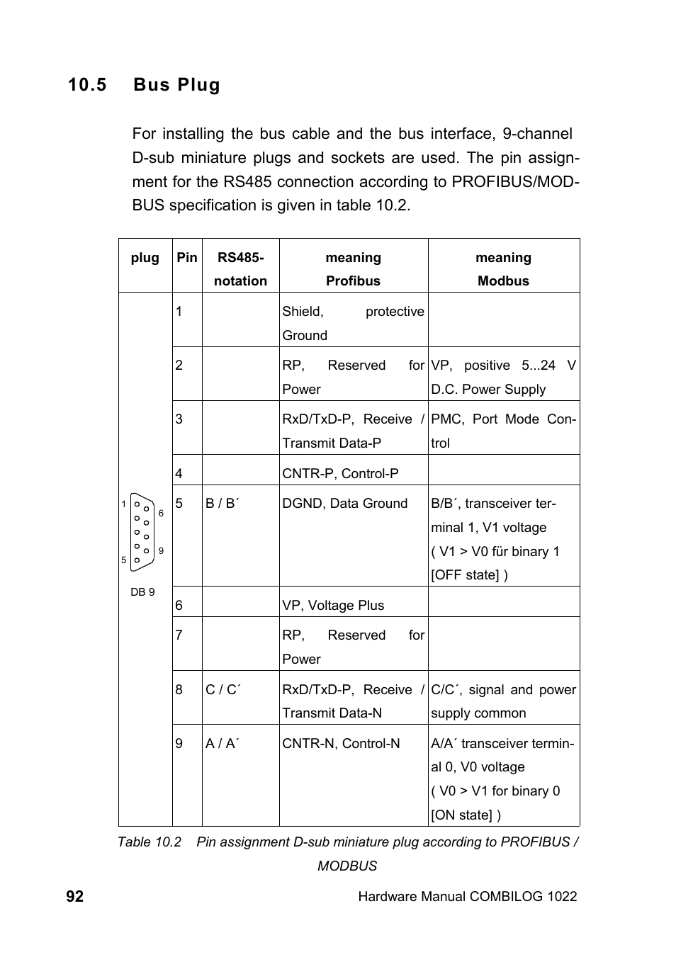 5 bus plug | Kipp&Zonen COMBILOG Data Logger User Manual | Page 92 / 173