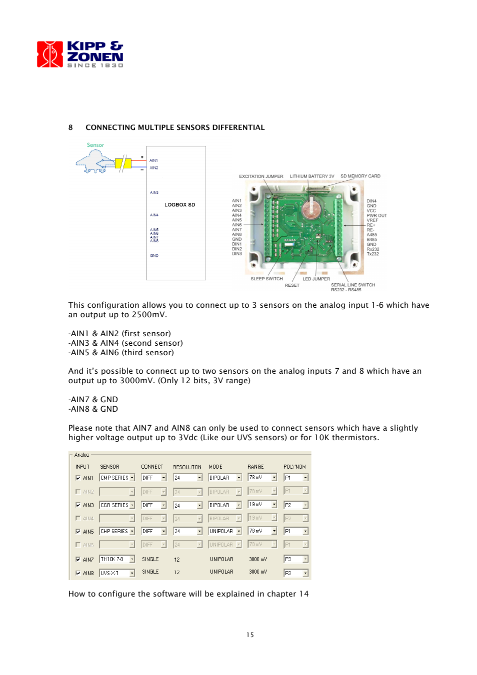 Kipp&Zonen LOGBOX SD Data Logger User Manual | Page 15 / 52