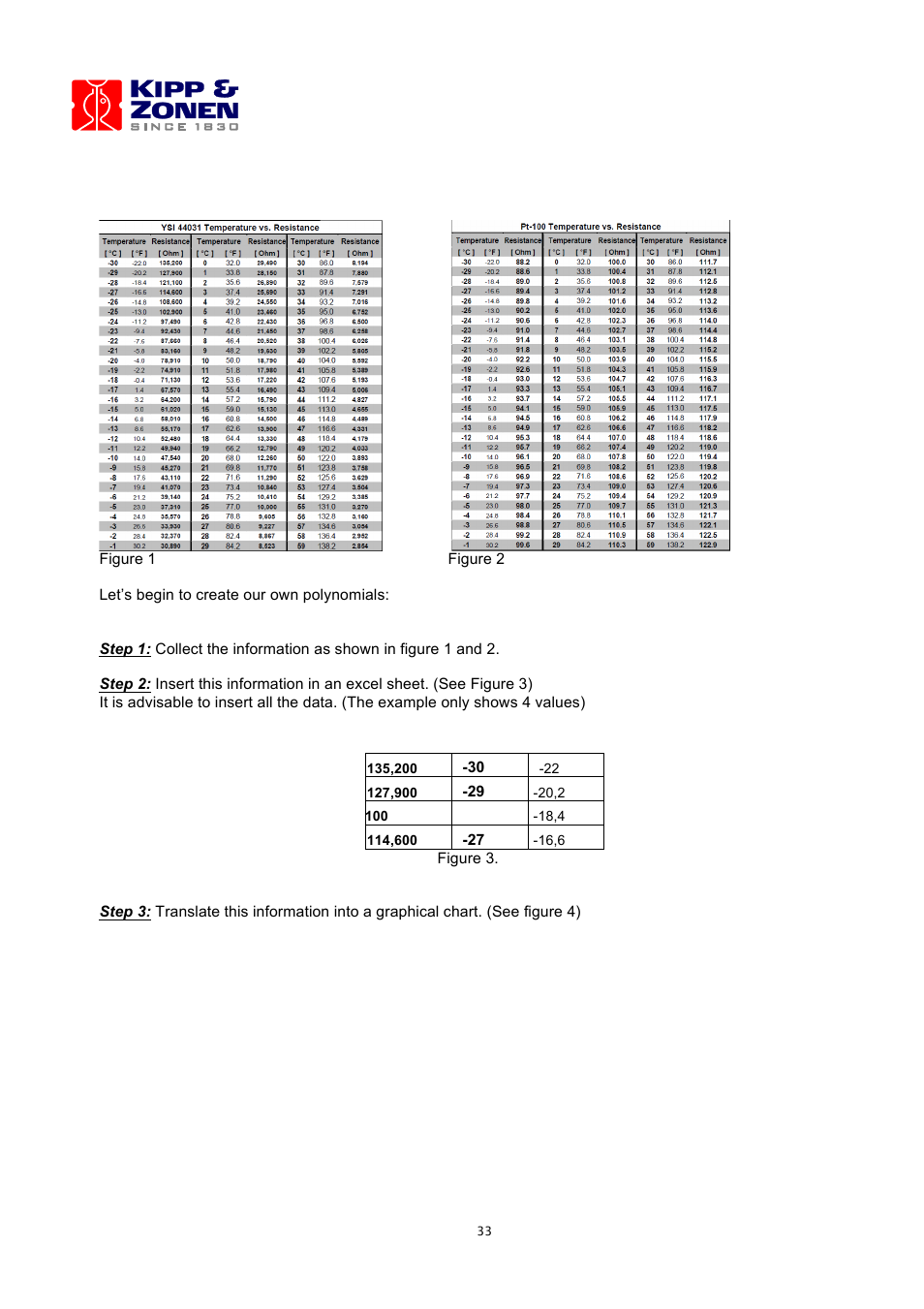 Kipp&Zonen LOGBOX SD Data Logger User Manual | Page 33 / 52